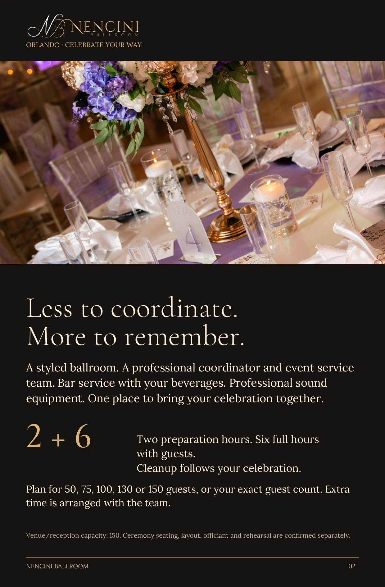 Be in the celebration — Less to coordinate.
More to remember. A styled ballroom. A professional coordinator and event service team. Bar service with your beverages. Professional sound equipment. One place to bring your celebration together. 2 + 6 Two preparation hours. Six full hours with guests.
Cleanup follows your celebration. Plan for 50, 75, 100, 130 or 150 guests, or your exact guest count. Extra time is arranged with the team. Venue/reception capacity: 150. Ceremony seating, layout, officiant and rehearsal are confirmed separately.