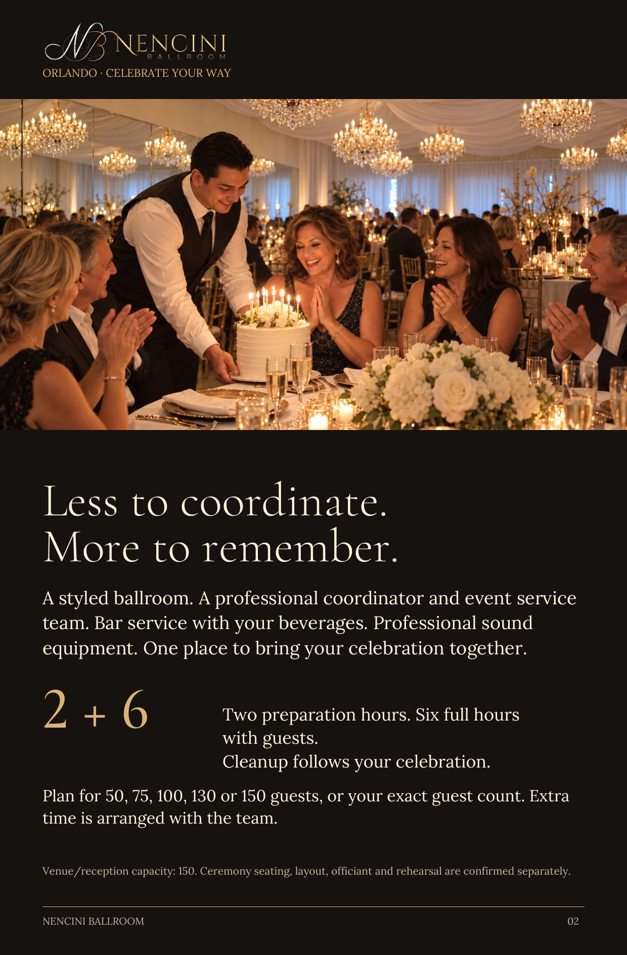 Be in the celebration — Less to coordinate.
More to remember. A styled ballroom. A professional coordinator and event service team. Bar service with your beverages. Professional sound equipment. One place to bring your celebration together. 2 + 6 Two preparation hours. Six full hours with guests.
Cleanup follows your celebration. Plan for 50, 75, 100, 130 or 150 guests, or your exact guest count. Extra time is arranged with the team. Venue/reception capacity: 150. Ceremony seating, layout, officiant and rehearsal are confirmed separately.